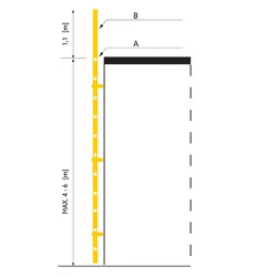 FLUCHTLEITERN AUS STAHL PAKET 4-6 M